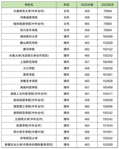 460分左右的公辦二本大學(xué)有哪些-圖1