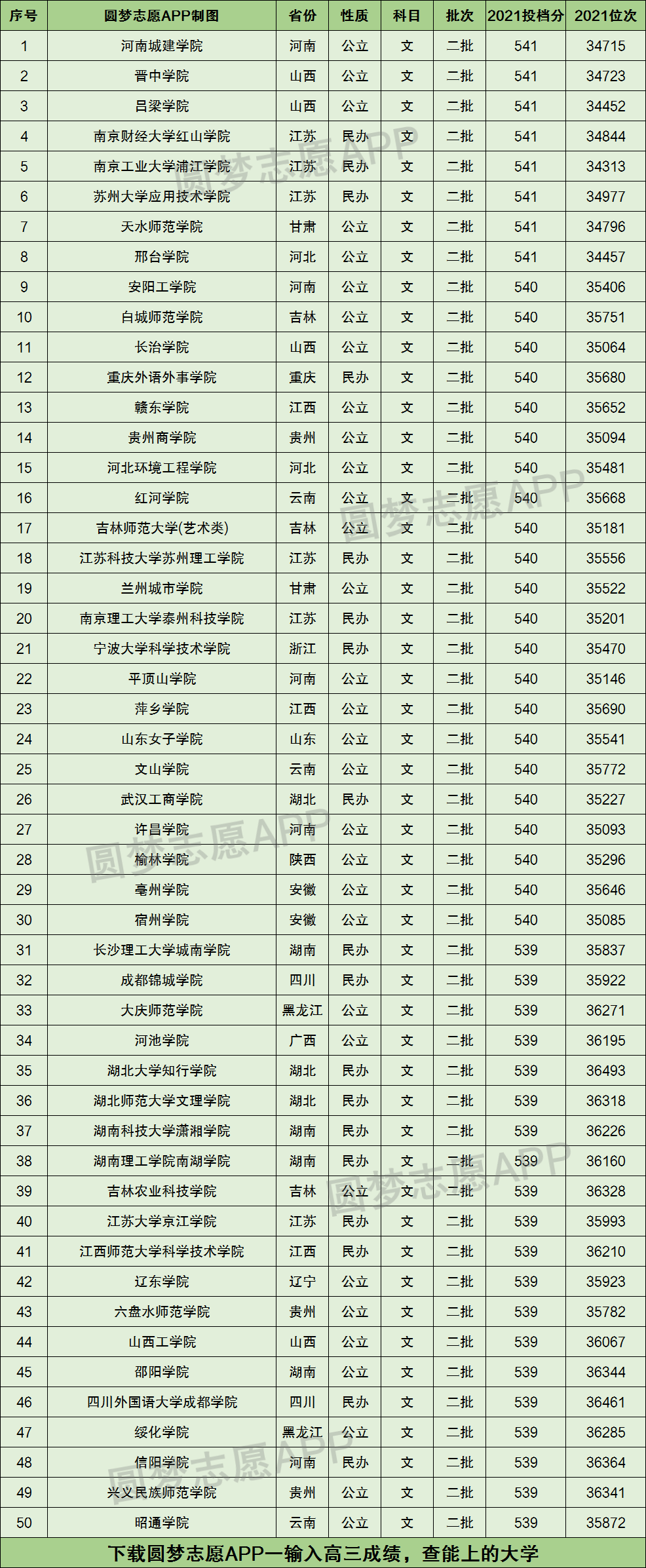 文科250分能上什么大專學(xué)校-圖1