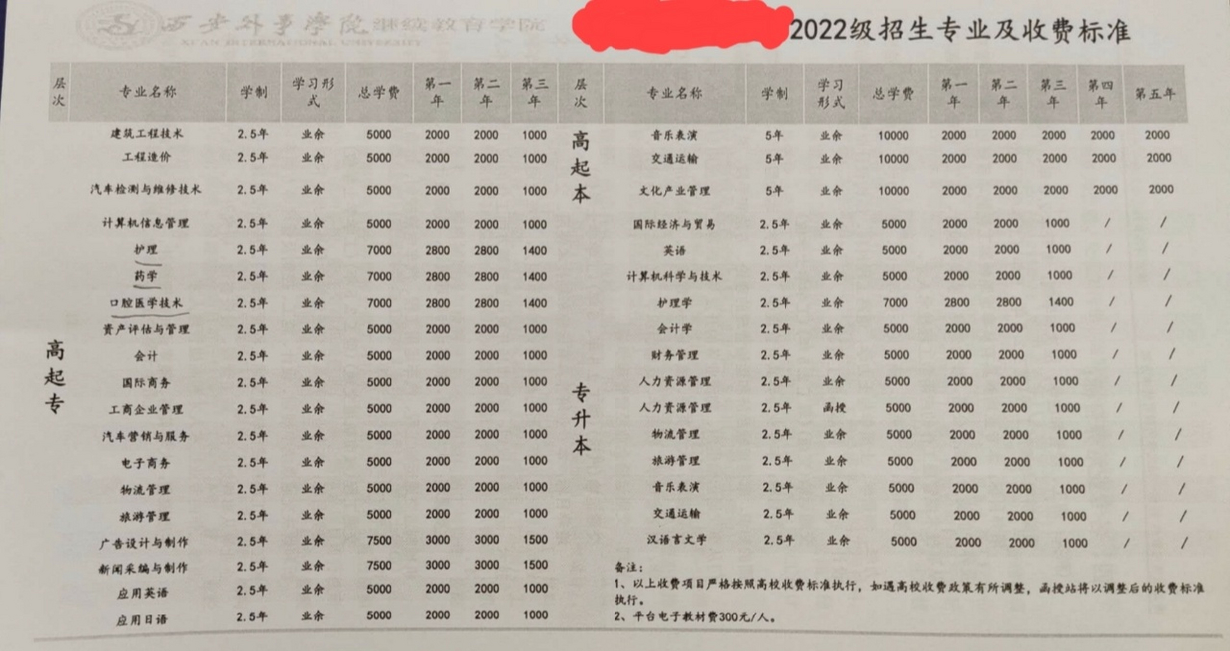 西安外事學(xué)院學(xué)費-圖1