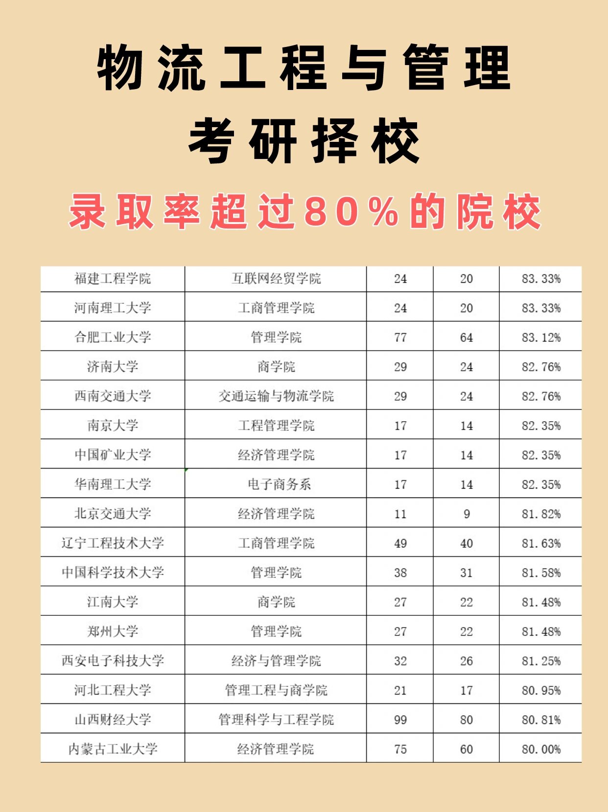 安陽(yáng)學(xué)院考研率-圖1