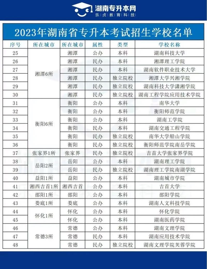 專科提前批師范類學(xué)校有哪些-圖1