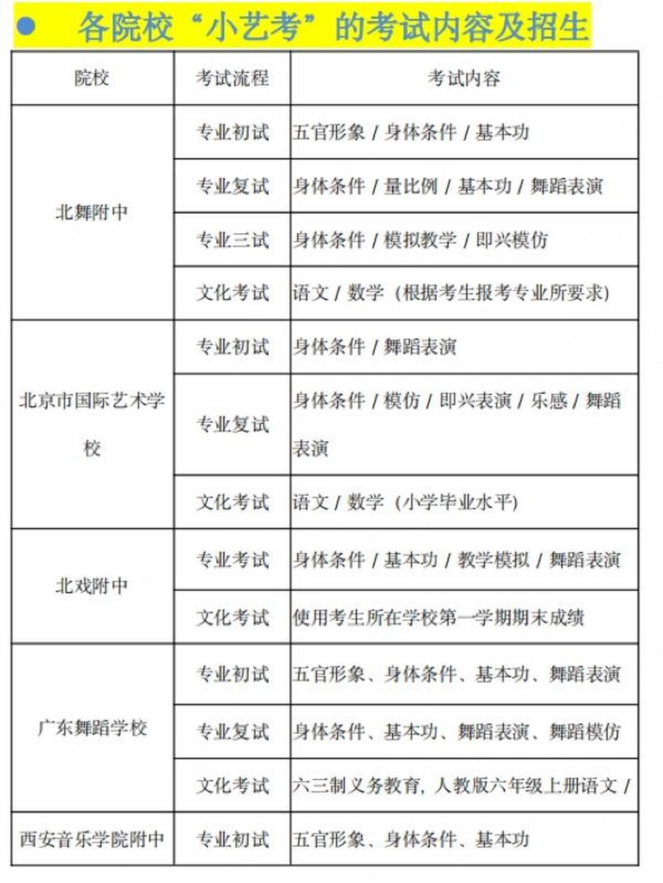 初中畢業(yè)想學(xué)舞蹈去哪個(gè)學(xué)校-圖1