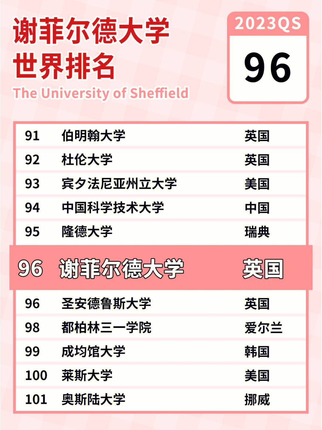 謝菲爾德大學相當于國內什么檔次？什么水平？-圖1