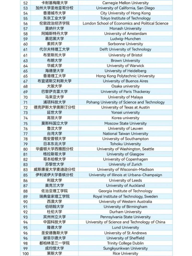 瓦赫寧根大學相當于國內什么檔次？什么水平？-圖1