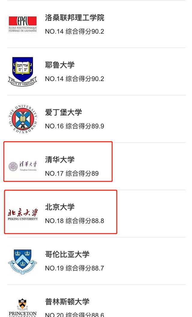 開普敦大學相當于國內什么檔次？什么水平？-圖1