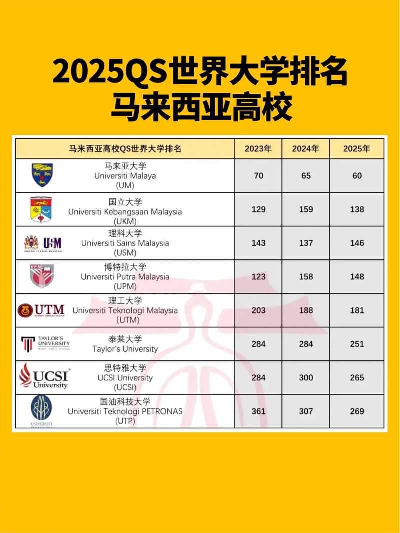 馬來西亞工藝大學(xué)(UTM)相當(dāng)于國內(nèi)哪個大學(xué)？世界排名多少？-圖1