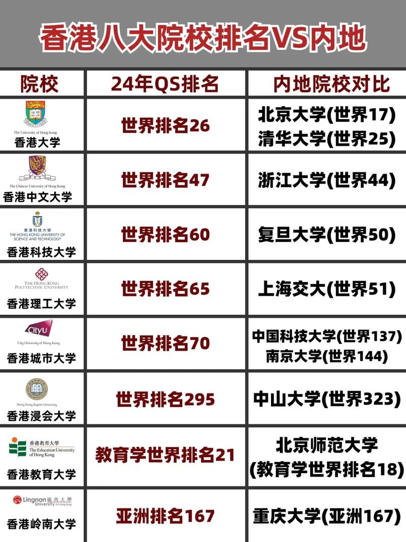 法赫德法國(guó)石油和礦物大學(xué)相當(dāng)于國(guó)內(nèi)什么大學(xué)？含金量高嗎？-圖1