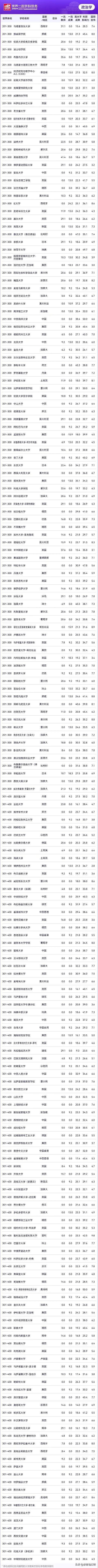 馬德里自治大學(xué)相當(dāng)于國內(nèi)什么大學(xué)？含金量高嗎？-圖1