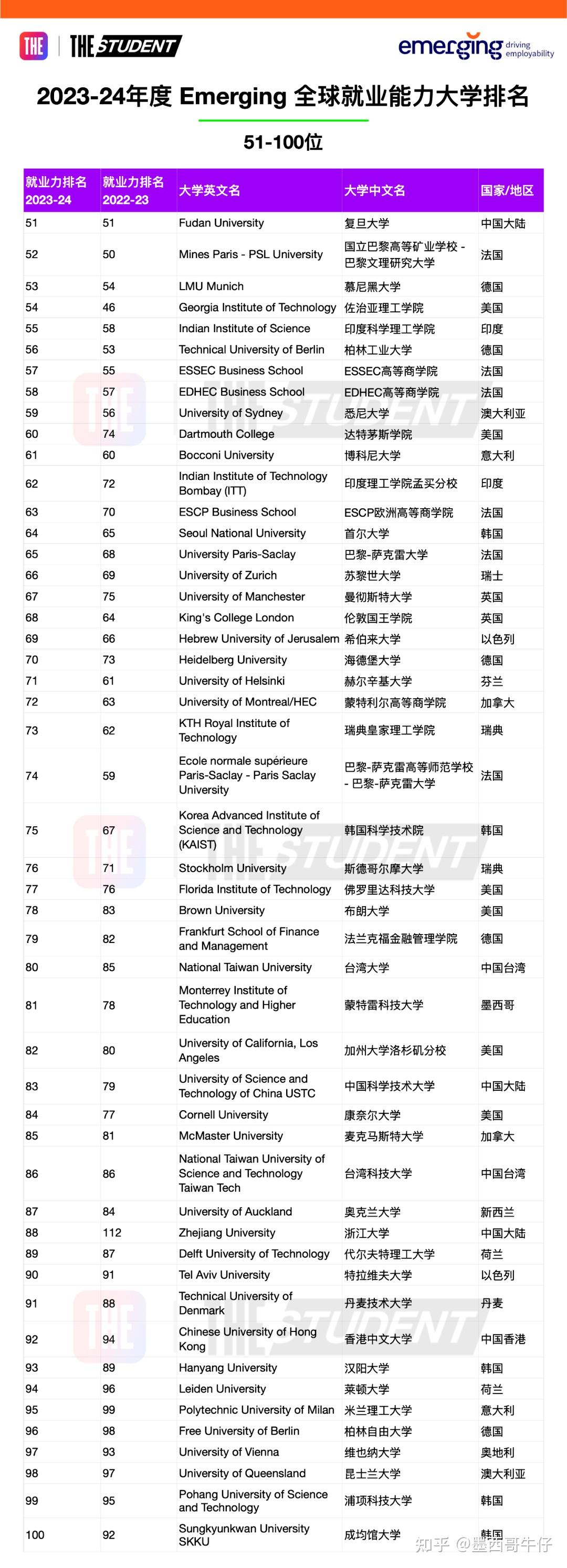 蒙特雷科技大學(xué)相當(dāng)于國(guó)內(nèi)什么檔次？什么水平？-圖1