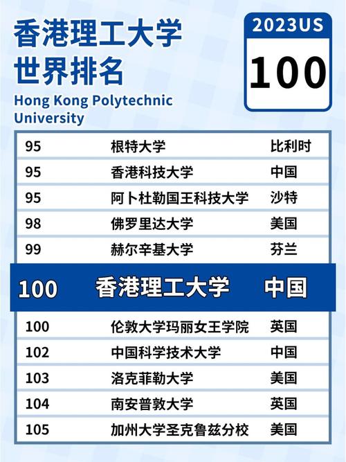香港理工大學相當于國內什么檔次？什么水平？-圖1