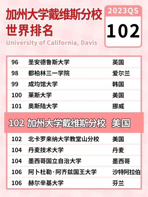加州大學(xué)戴維斯分校相當(dāng)于國內(nèi)哪個(gè)大學(xué)？世界排名多少？-圖1