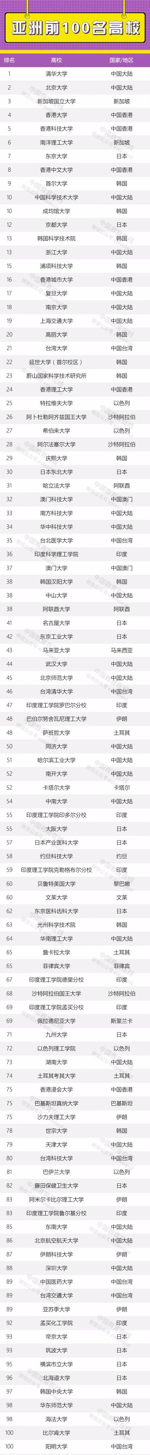 成均館大學相當于國內什么檔次？什么水平？-圖1