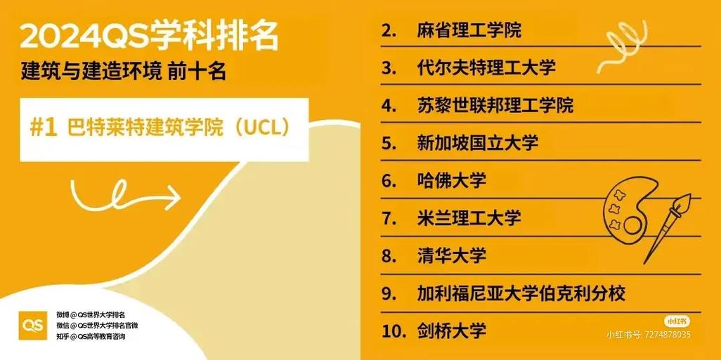 蘇黎世聯(lián)邦理工大學(xué)相當(dāng)于國(guó)內(nèi)什么大學(xué)？含金量高嗎？-圖1