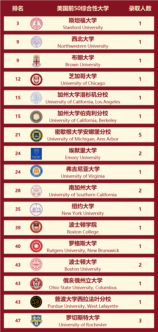 芝加哥大學相當于國內什么檔次？什么水平？-圖1