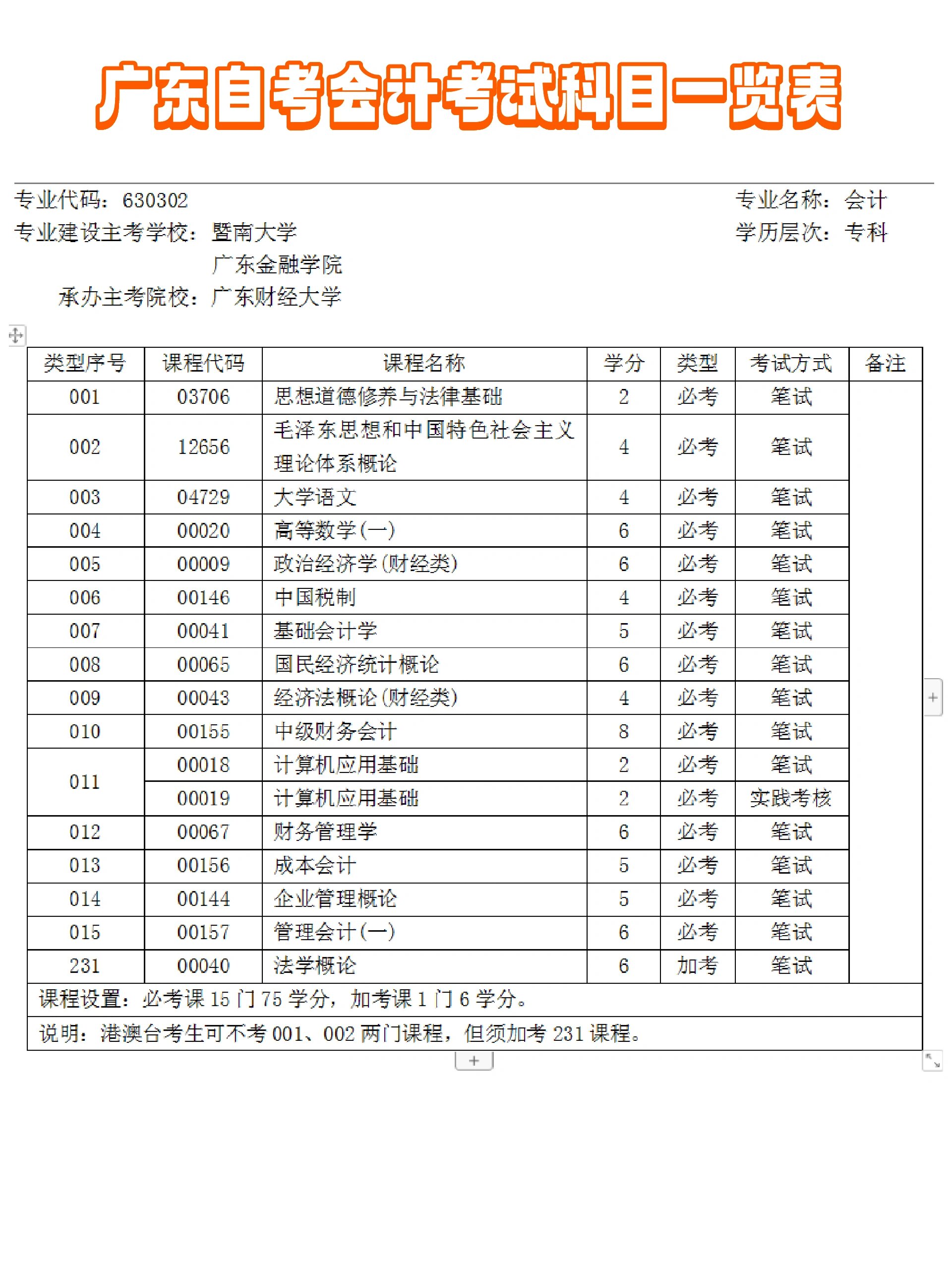 高自考多少科-圖1
