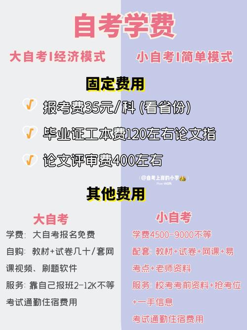 自考花費多嗎-圖1
