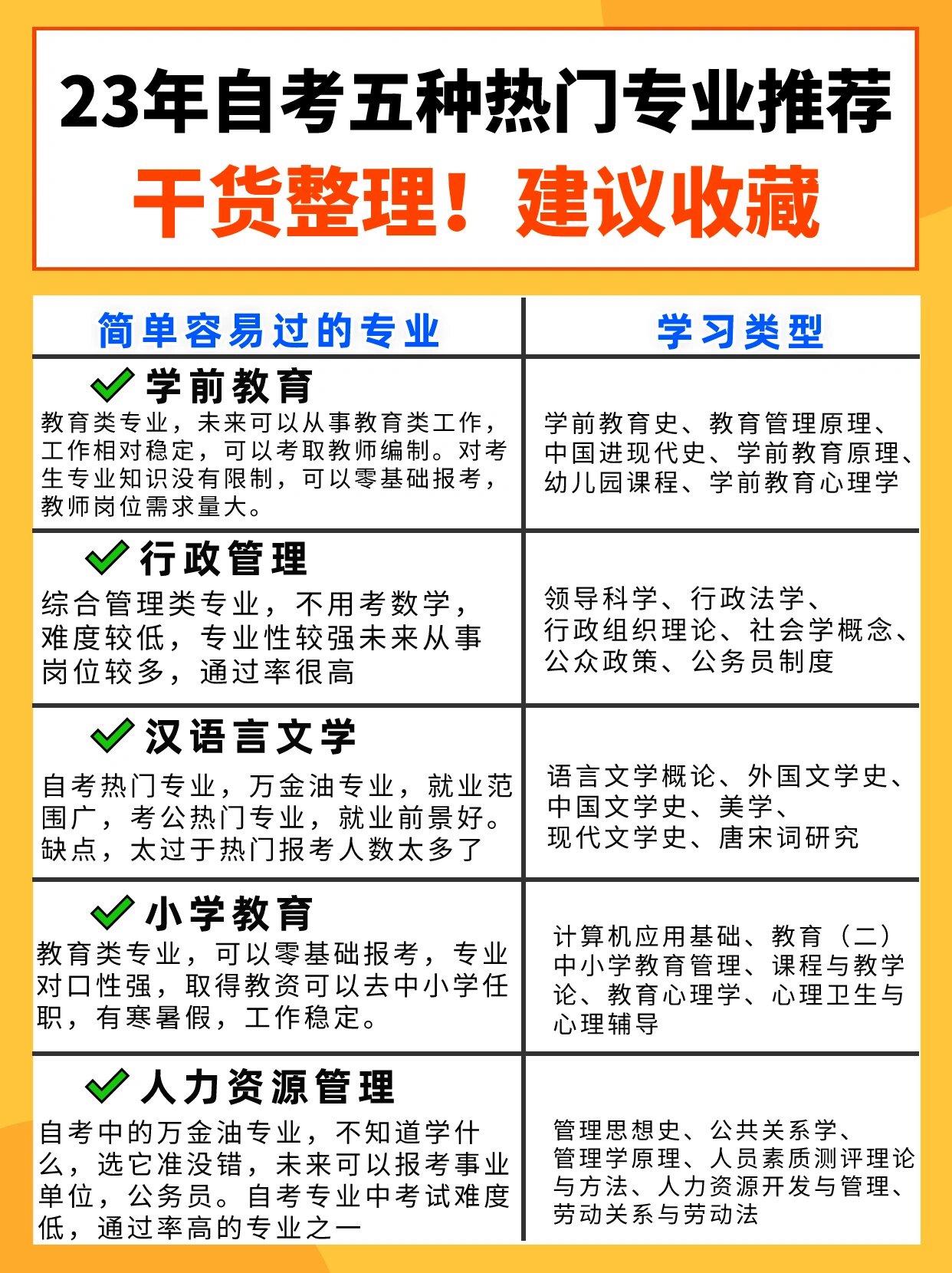 鼓樓自考嚴(yán)嗎-圖1