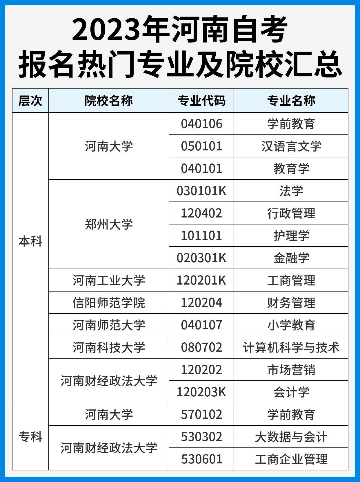 鄭州自考嚴嗎-圖1