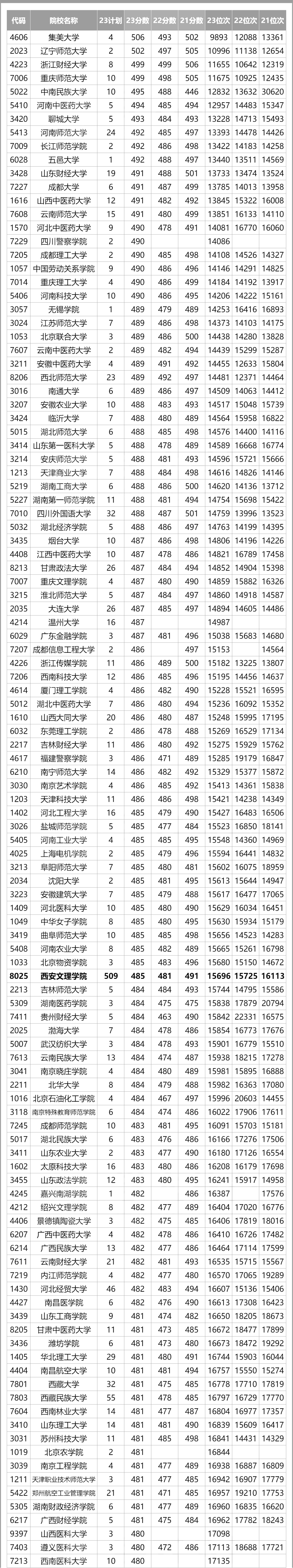 二本公辦大學有哪些文科-圖1