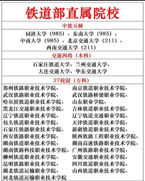 鐵路大學有哪些學校二本(詳解)-圖1