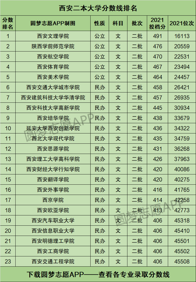西安大學(xué)有哪些學(xué)校二本-圖1