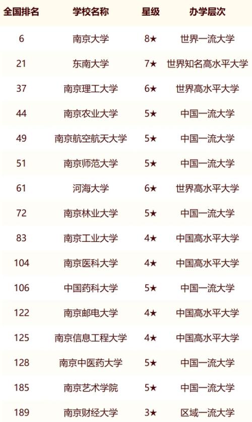 南京二本公辦學校有哪些-圖1
