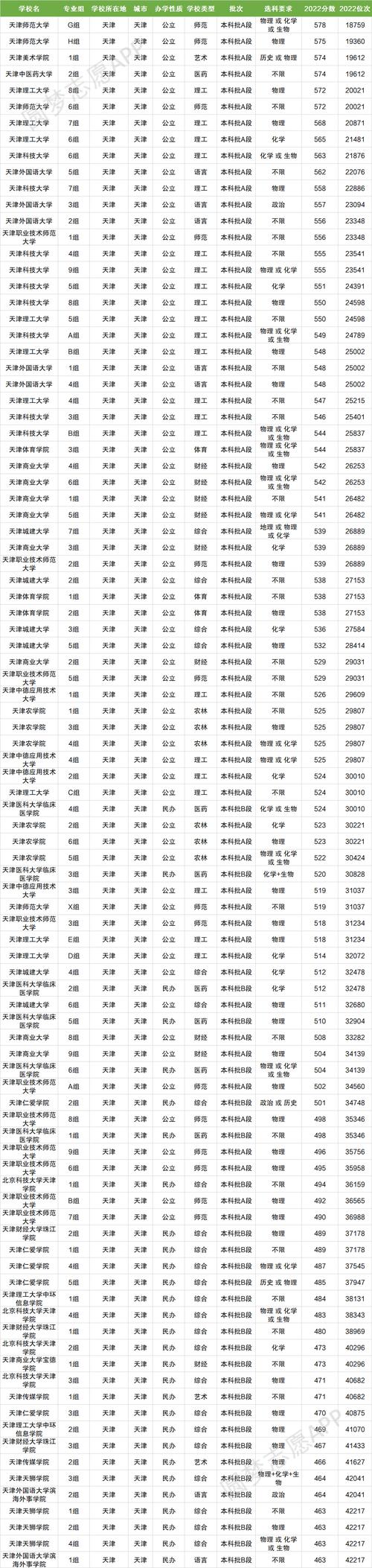 天津公辦二本大學有哪些(詳解)-圖1