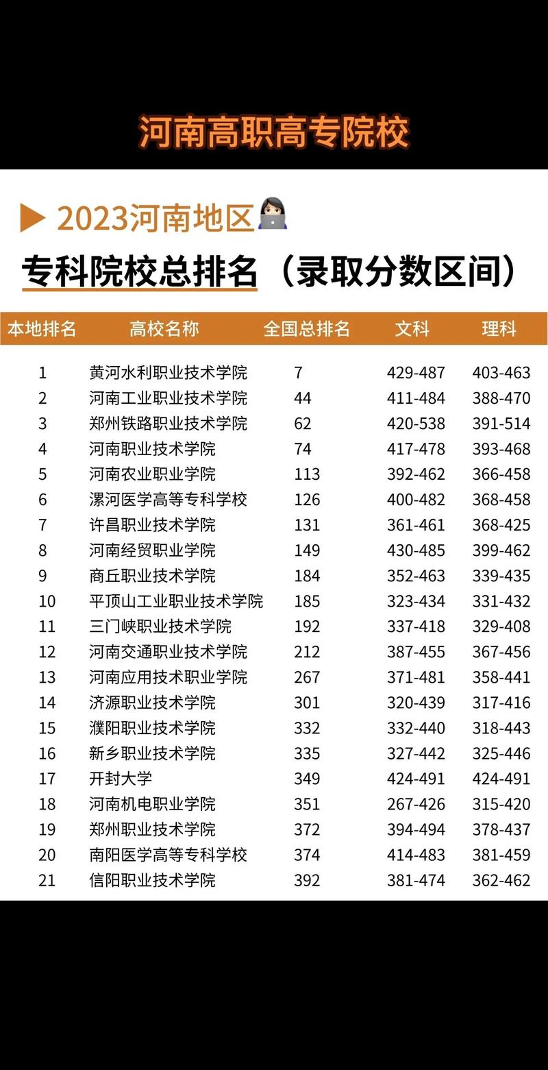 2024年河南民辦大專學校排名-圖1