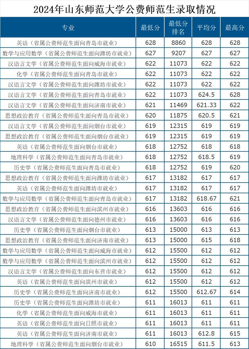400分能報(bào)公費(fèi)師范生嗎-圖1