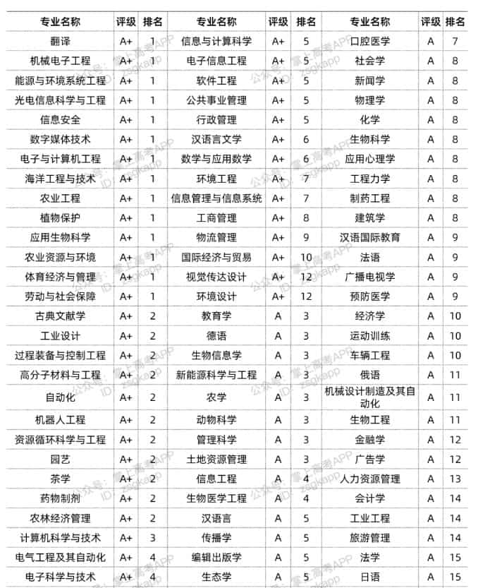 浙江大學四大王牌專業(yè)(詳解)-圖1