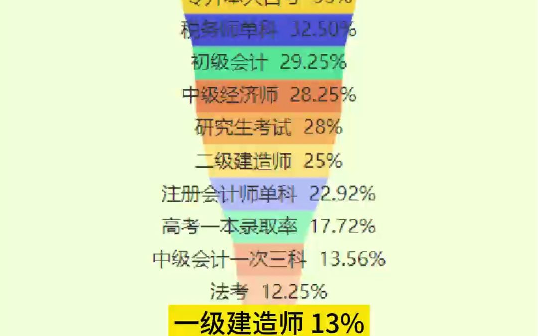 一建哪個培訓(xùn)機構(gòu)通過率最高 押題最厲害-圖1