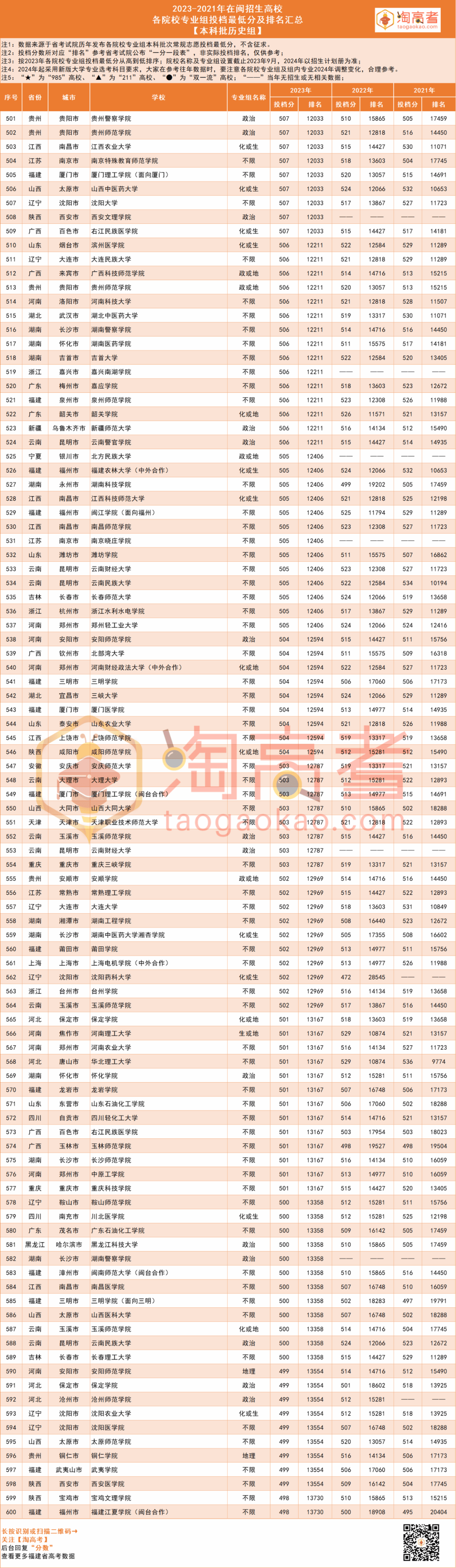269分能上什么大學(xué)(詳解)-圖1