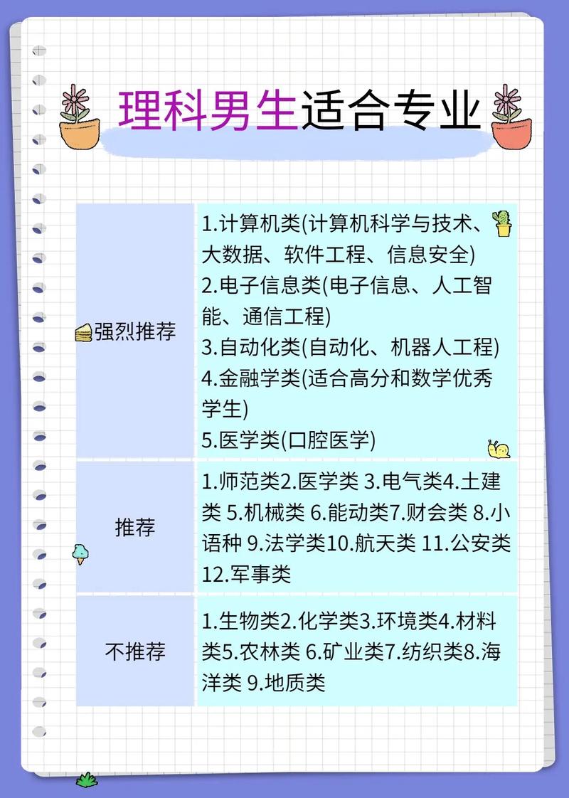 文科選學(xué)校還是選專業(yè)(詳解)-圖1