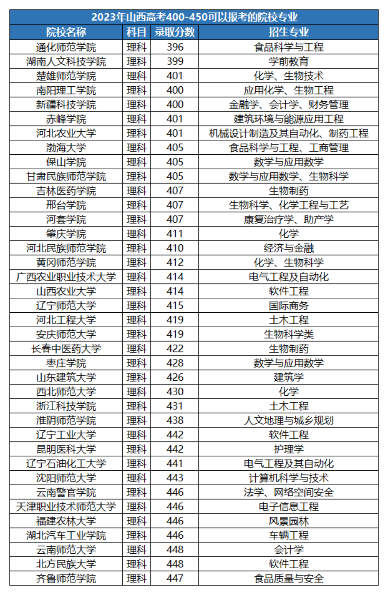 預(yù)科班大學(xué)有哪些學(xué)校二本-圖1
