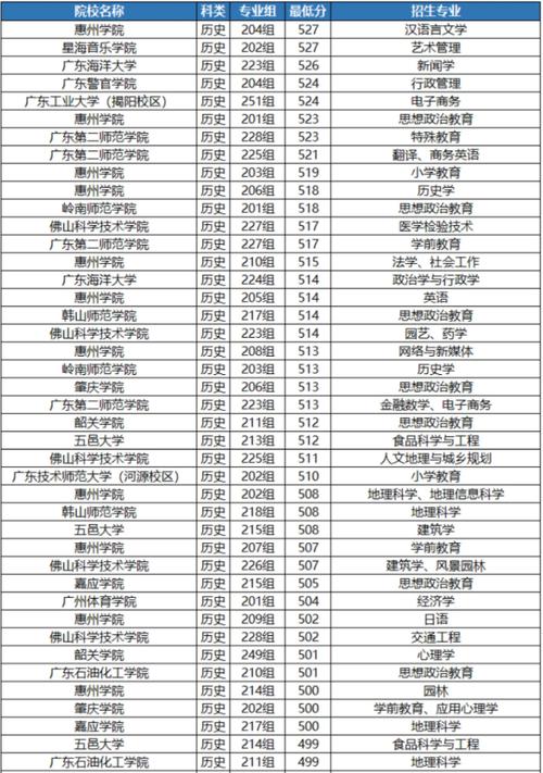 廣州的二本大學(xué)有哪些(詳解)-圖1