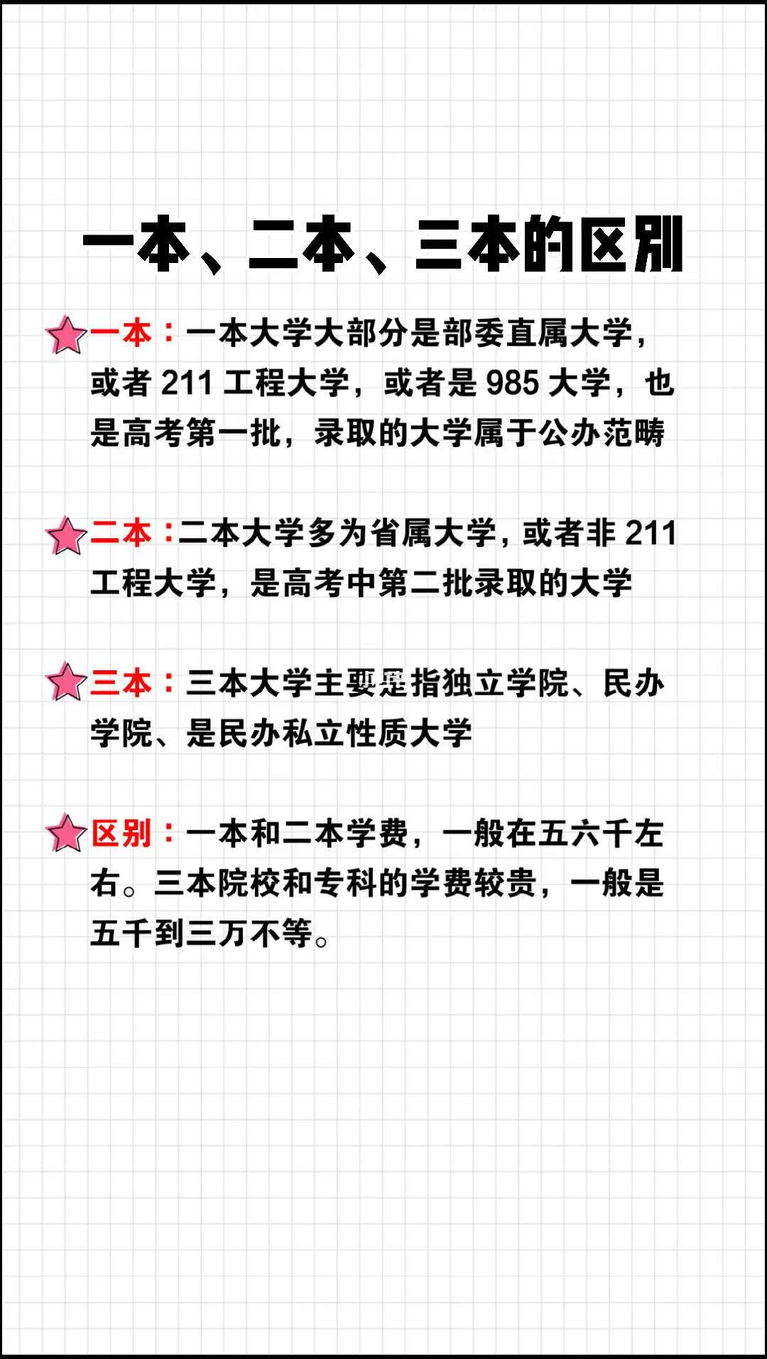 一本和二本的區(qū)別很大嗎(詳解)-圖1