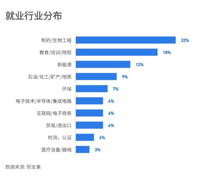 材料化學(xué)專業(yè)就業(yè)前景如何-圖1