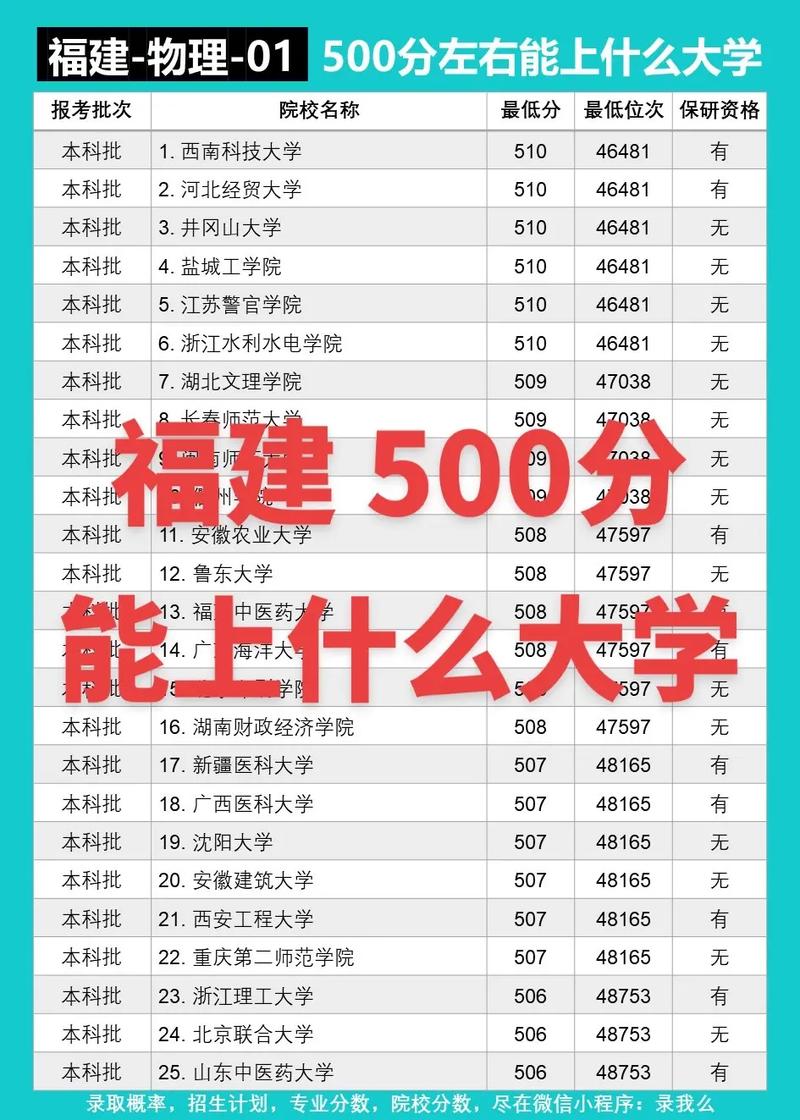 高考500分左右女生報考什么專業(yè)比較好-圖1