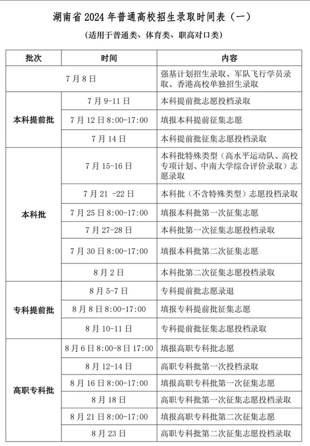 大專錄取通知書什么時(shí)候發(fā)-圖1