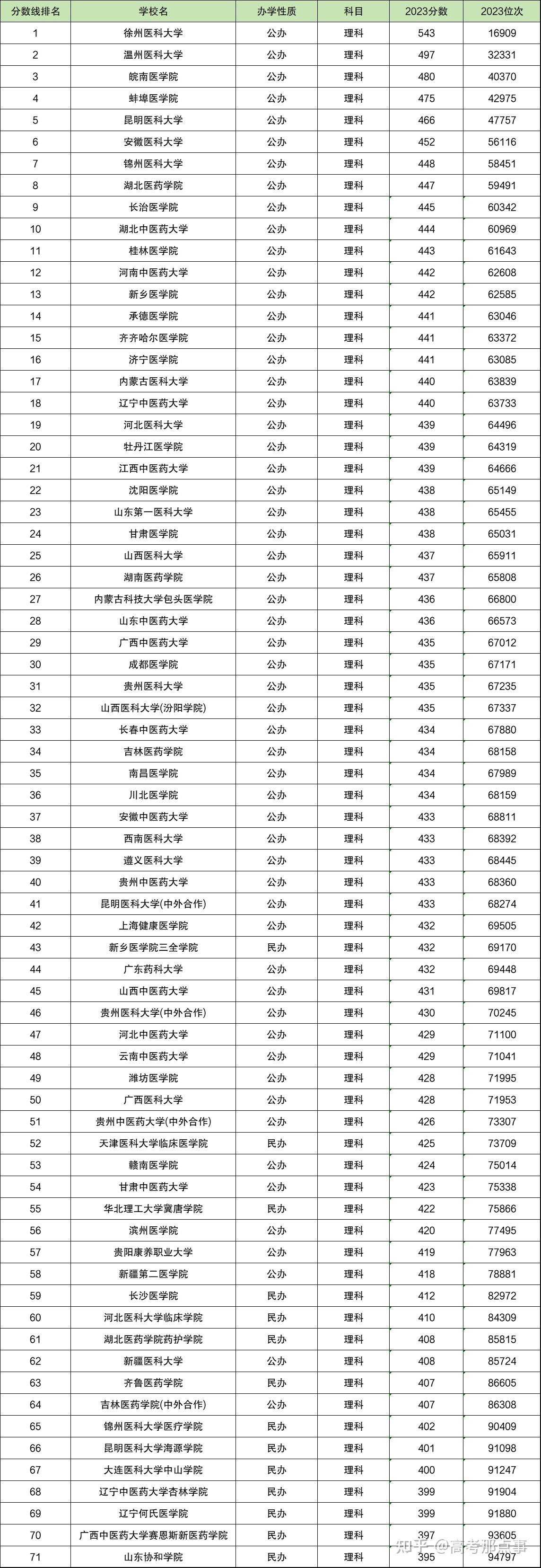 二本線最好的十所大學 張雪峰推薦-圖1