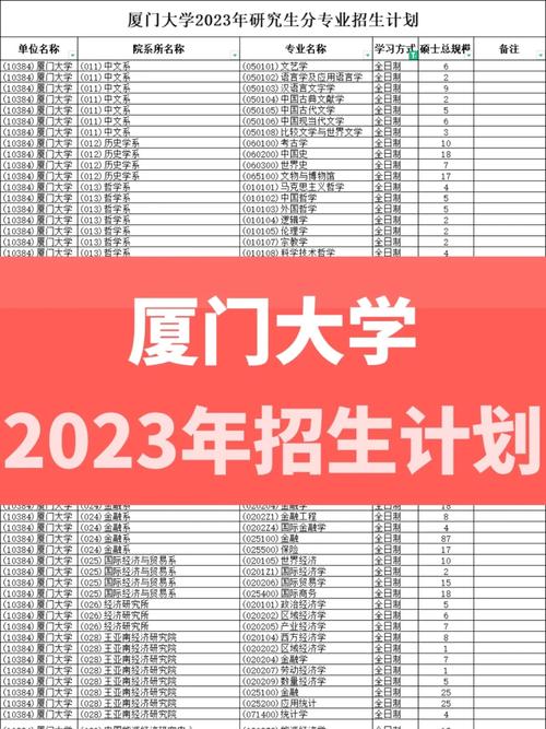 廈門大學考研接受二本嗎-圖1
