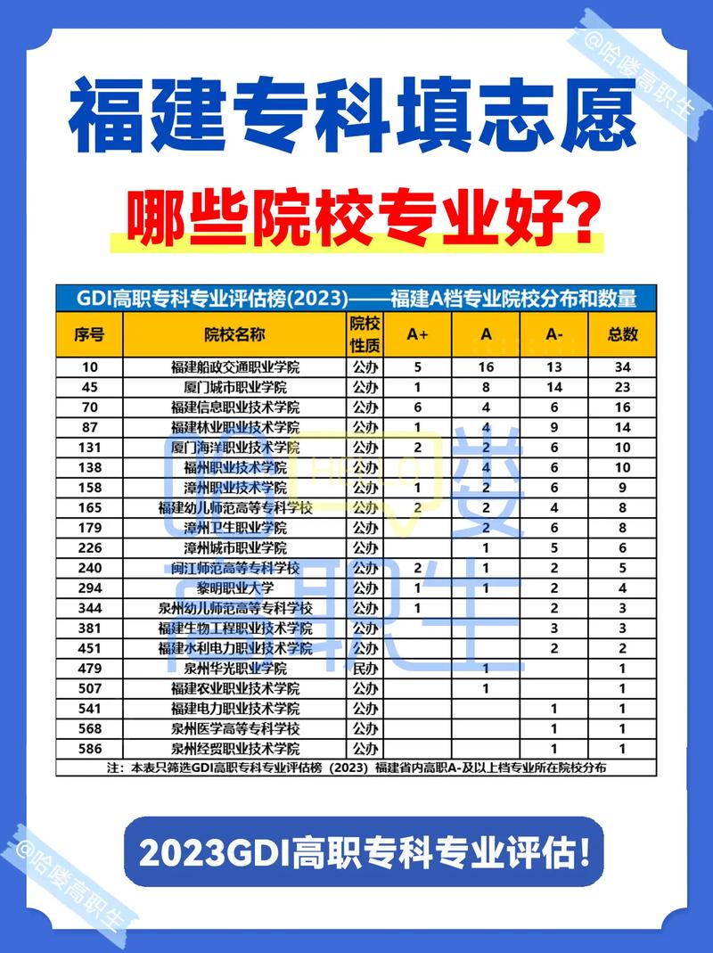 專科可以填報幾個學(xué)校-圖1