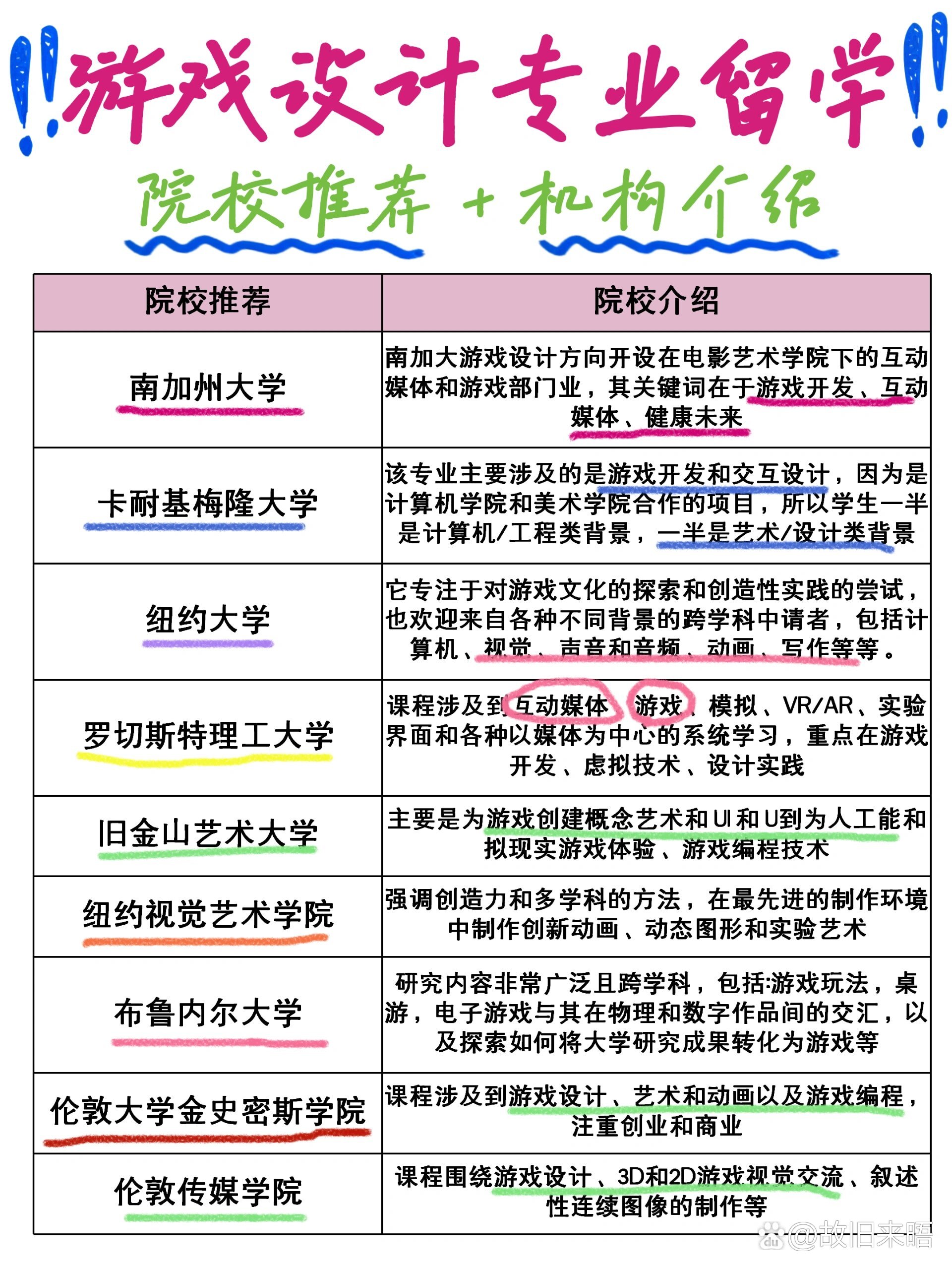 游戲設計需要學什么專業-圖1
