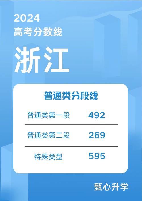 2024浙江高考錄取分數線-圖1