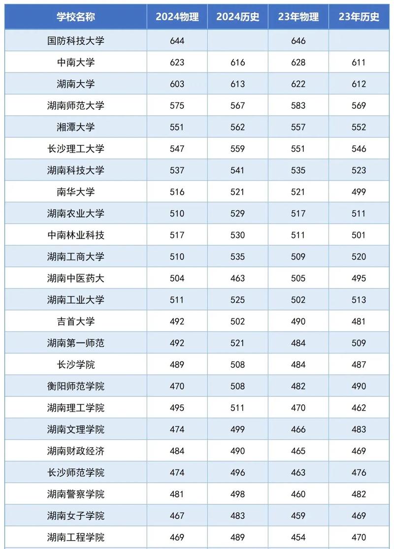 2024年本科分數(shù)線-圖1