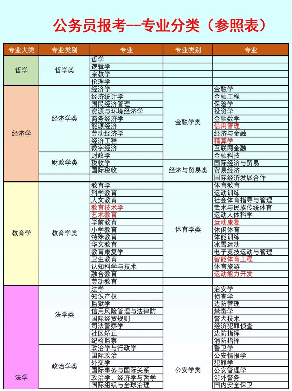 能考公務(wù)員的專業(yè)有哪些-圖1