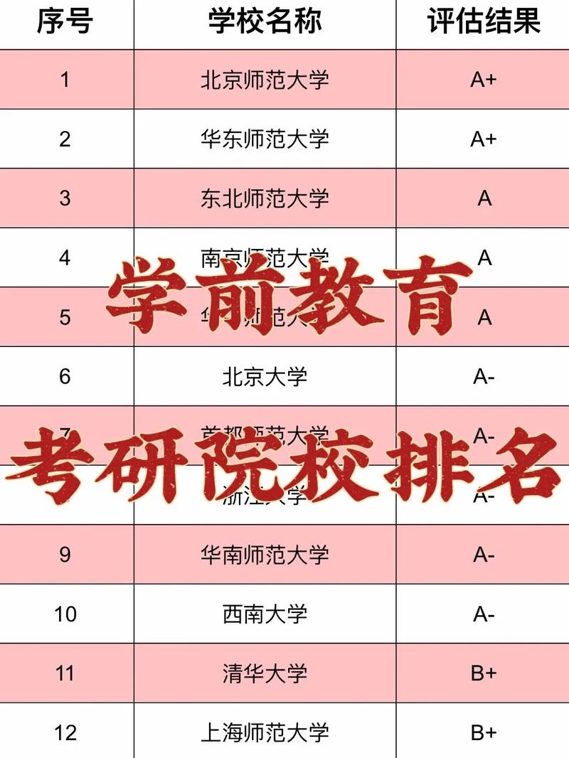 本科學(xué)前教育考研可以考什么專(zhuān)業(yè)-圖1