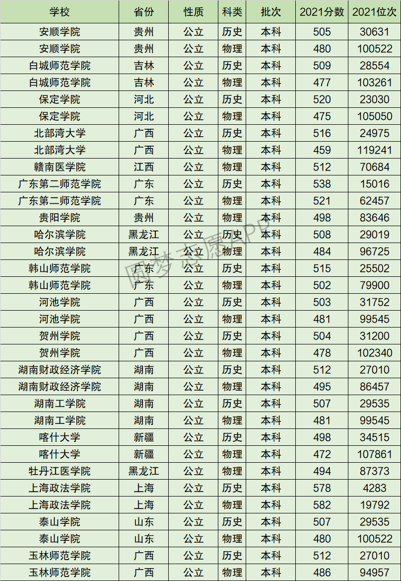2024年湖南財政經(jīng)濟(jì)學(xué)院全國排名-圖1