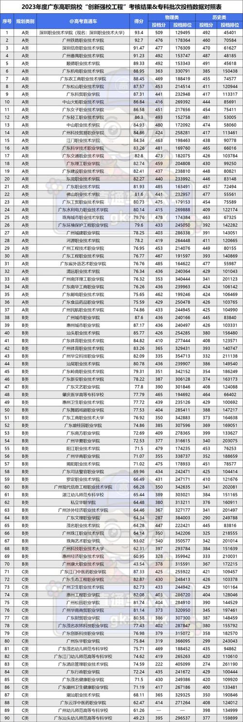 2024年廣東民辦專科學(xué)校排名-圖1