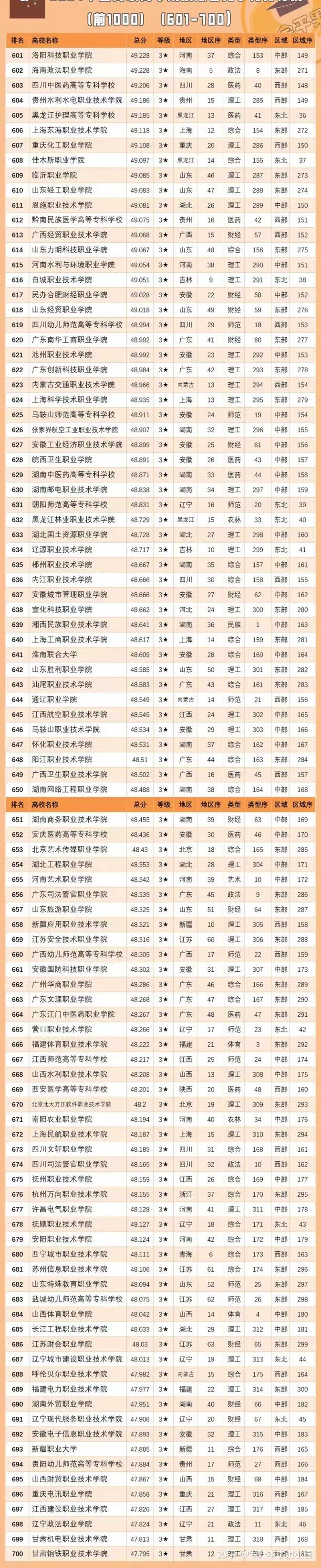 2024年十大專(zhuān)科院校排名-圖1